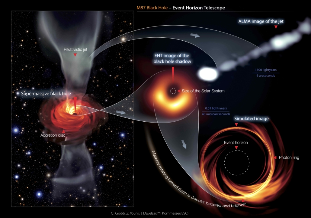 ESOmessenger_M87_illustration-web-1 Black Hole M87