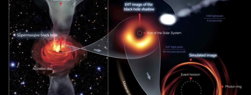 Black Hole M87
